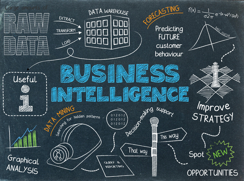 business_intelligence business_intelligence
